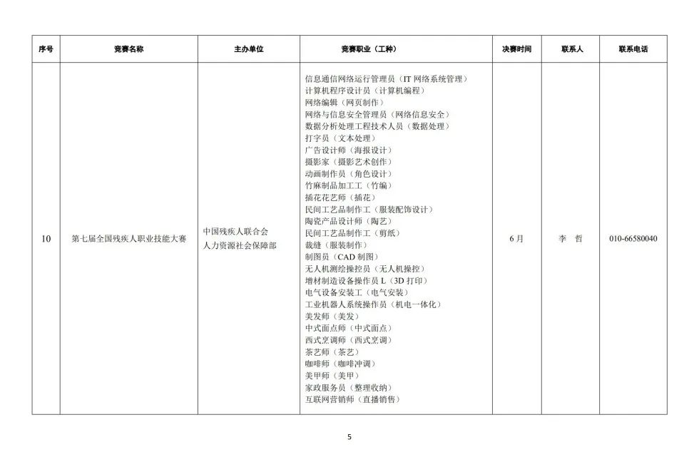 人力资源社会保障部关于组织开展2023年全国行业职业技能竞赛的通知 第 7 张