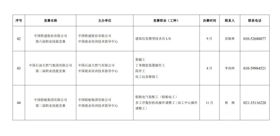 人力资源社会保障部关于组织开展2023年全国行业职业技能竞赛的通知 第 18 张