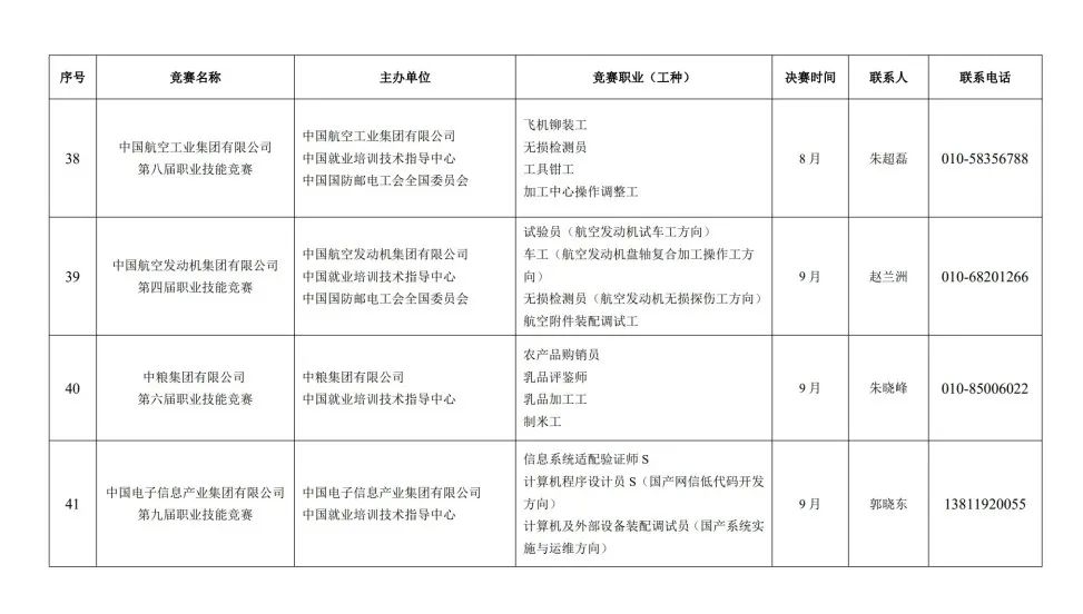 人力资源社会保障部关于组织开展2023年全国行业职业技能竞赛的通知 第 17 张