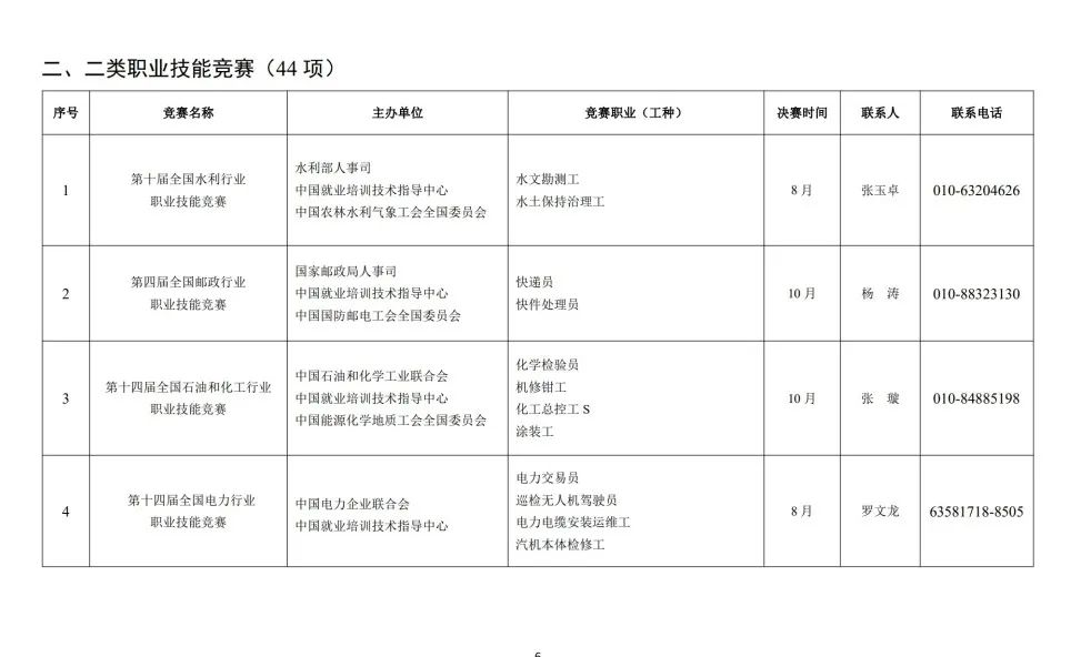 人力资源社会保障部关于组织开展2023年全国行业职业技能竞赛的通知 第 8 张